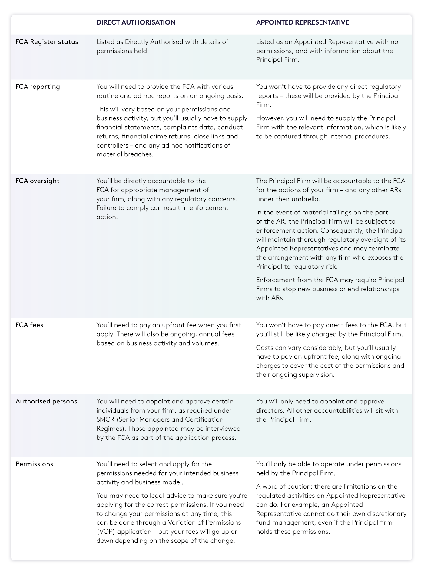 Permissions Guide