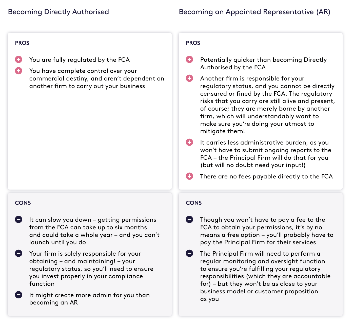 Pros and Cons of becoming directly authorised vs becoming an Appointed Representative (AR)