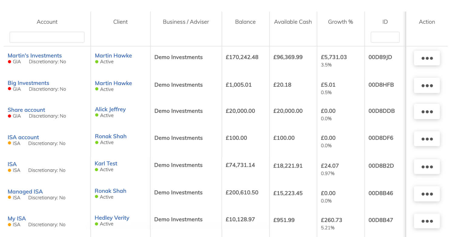 The new and clearer Seccl account table