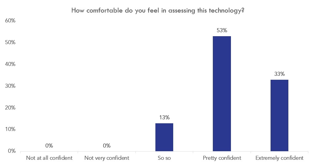 confidence-assessing-tech