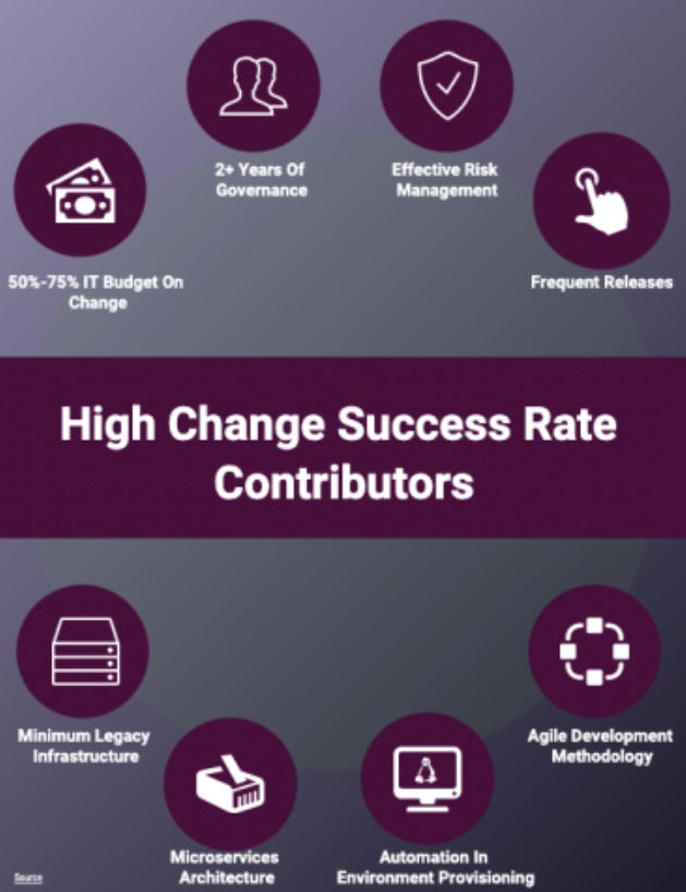 High change success rate contributers