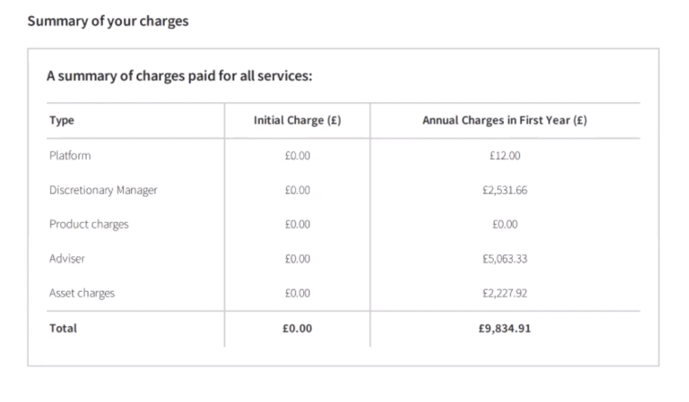 Example of charges summary