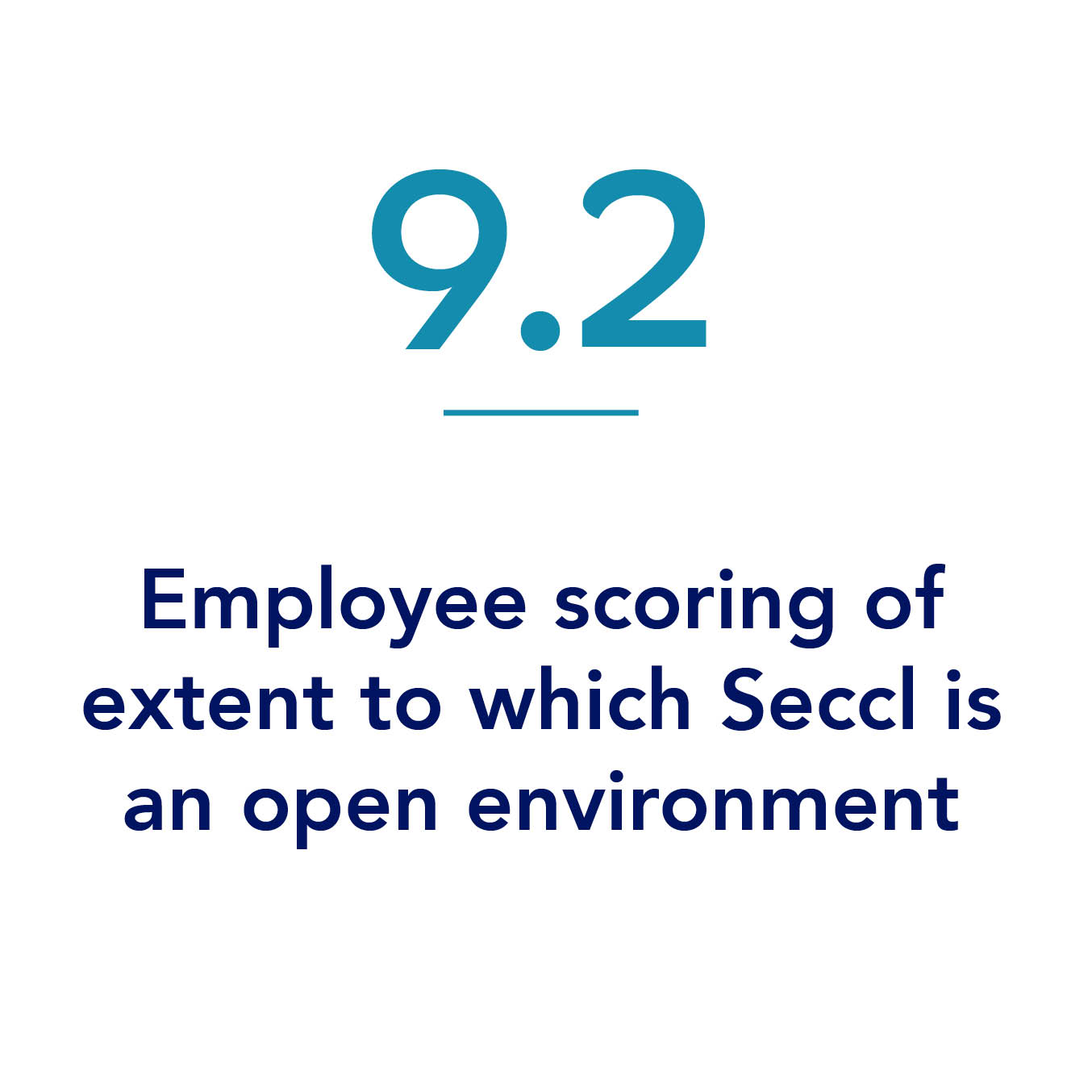 9.2 employee scoring of extent to which Seccl is an open environment