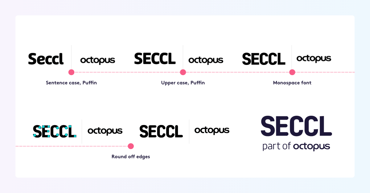 The development of the new Seccl logo