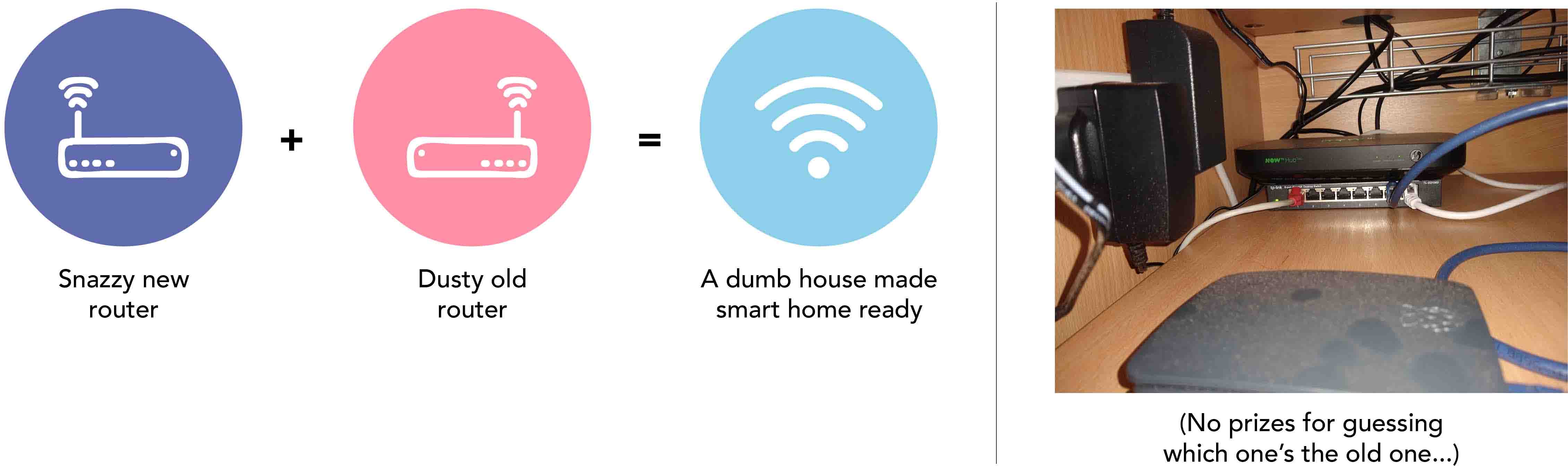 Connecting an old router to a new one is a good way to boost your WiFi