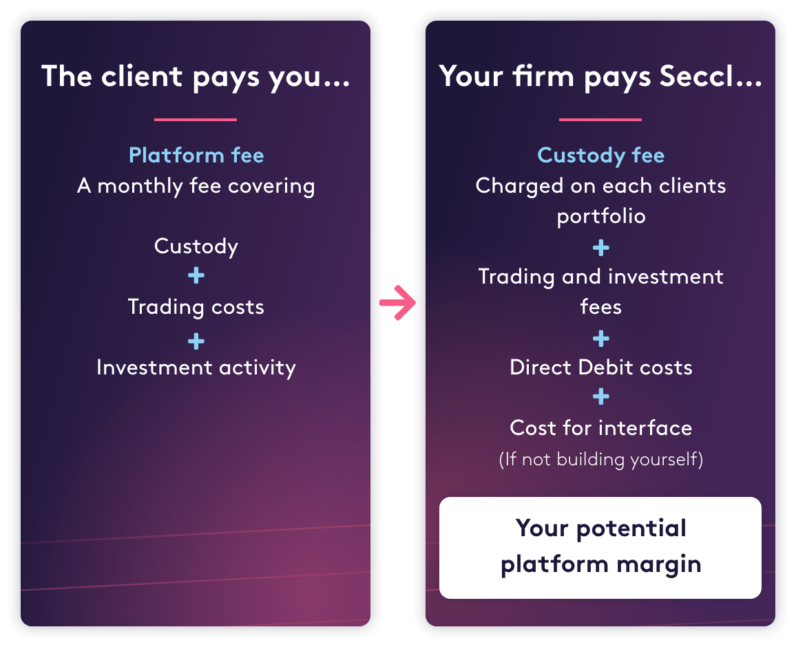 Typical charging structure
