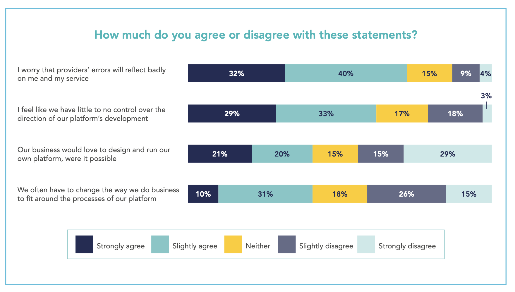 Lots of advisers worry that providers’ errors will reflect badly on their service