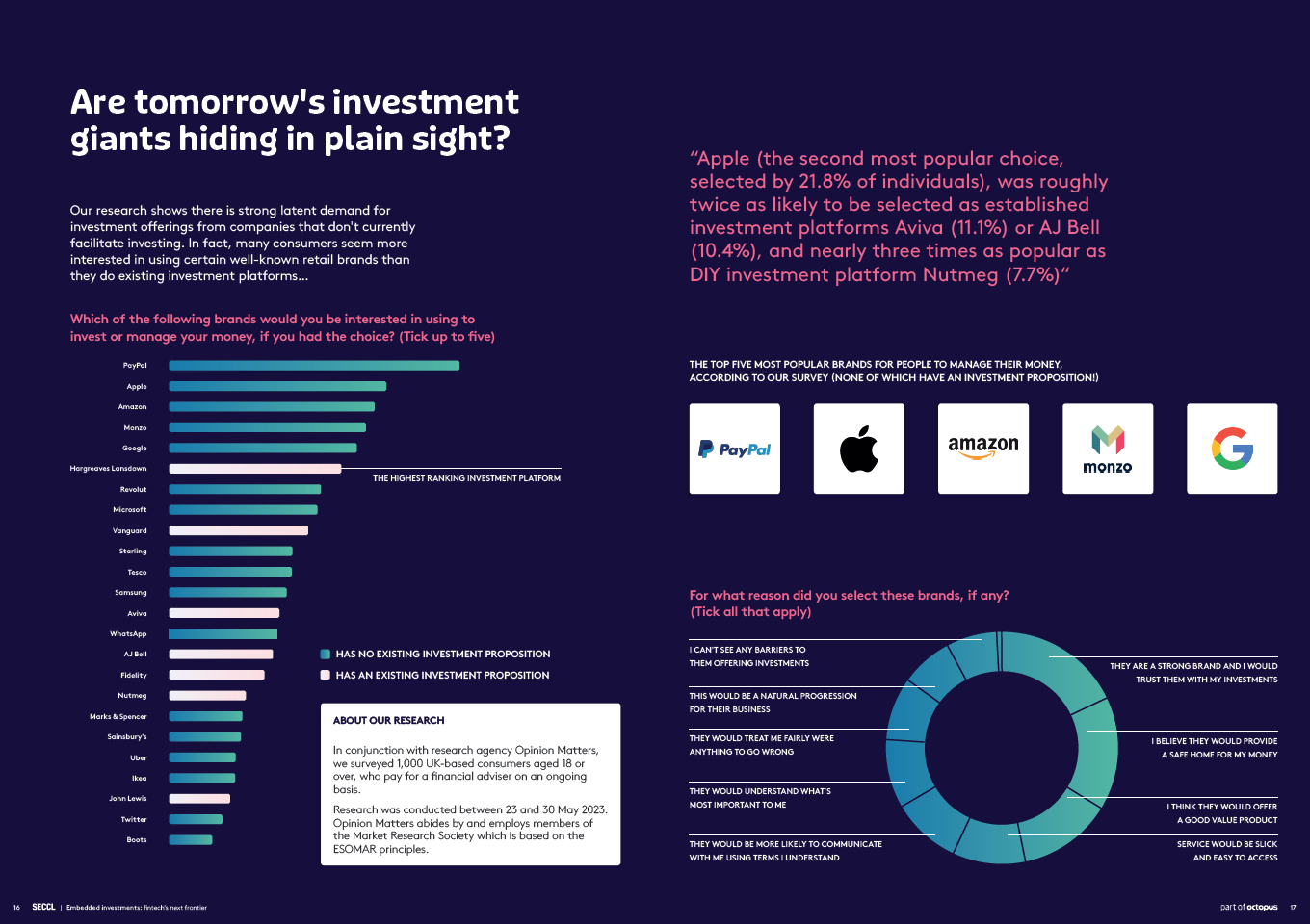 Seccl's embedded investment research results