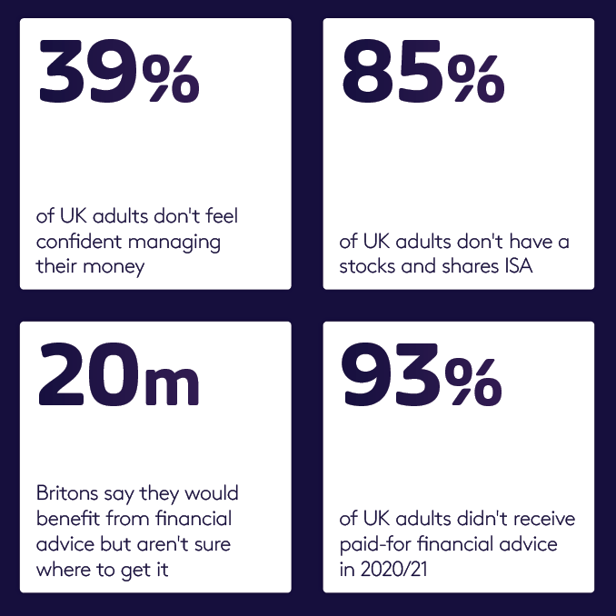 Statistics about investing and money among UK population